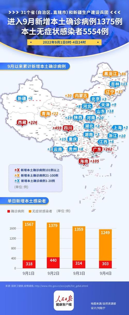 全国新增确诊5例含本土9例/全国新增确诊1例