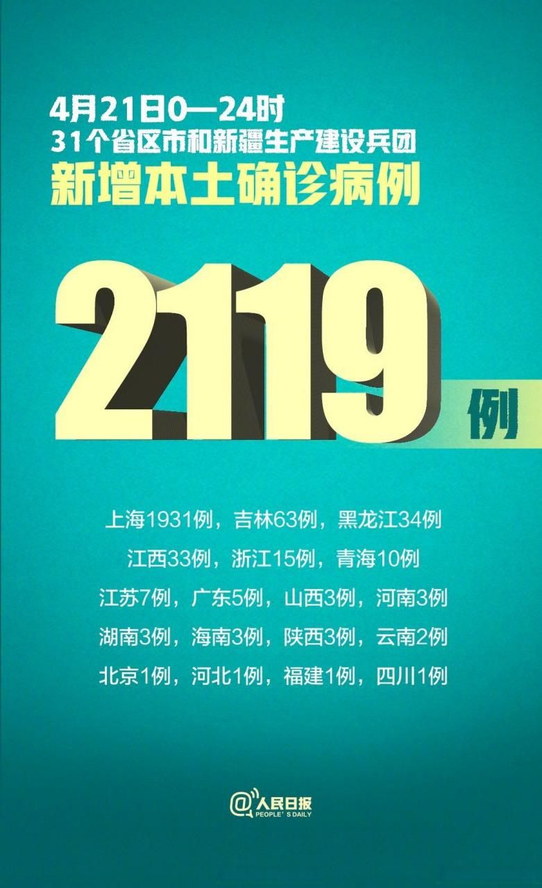 【多地新增20例确诊其中本土21例,31省新增确诊24例本土8例】