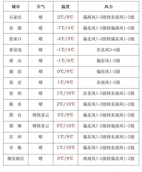 山西忻州保德县近期新增22例本土确诊/忻州保德最近七天天气预报